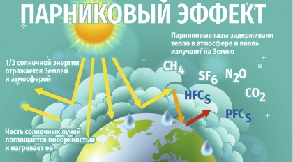 КОНКУРС среди СМИ и активистов на тему «Как Кыргызстан сможет достичь углеродной нейтральности до 2050 года?»